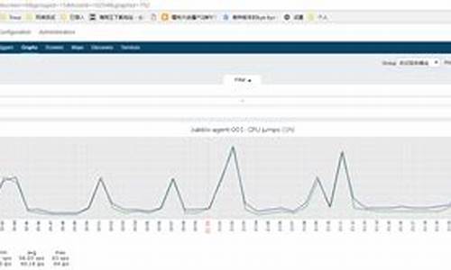 zabbix3.2 源码安装